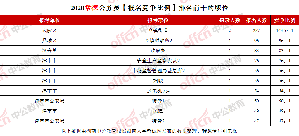 汉寿人口数量_汉寿亭侯(3)