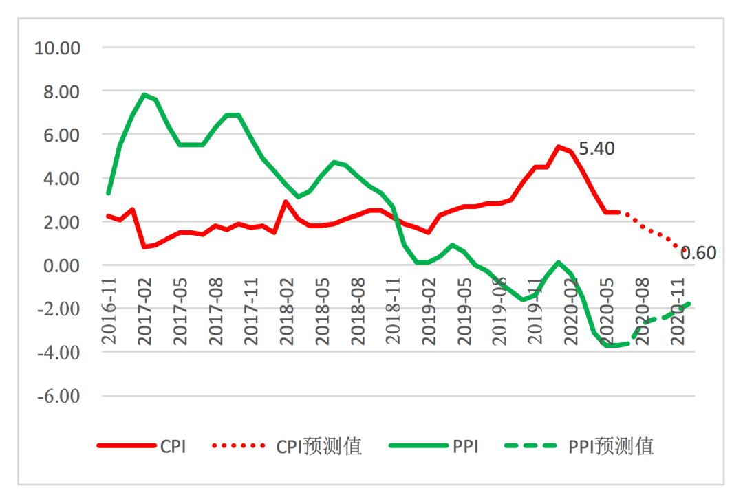 适度人口来源_人口普查(3)