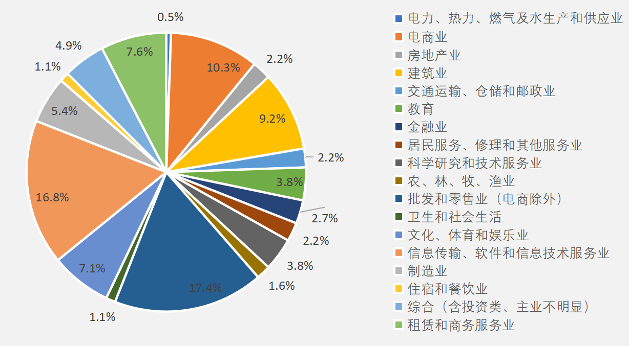 二季度城市gdp2020公布_中国内地城市上市公司总市值排行榜揭晓,佛山成 新一线 城市黑马(2)