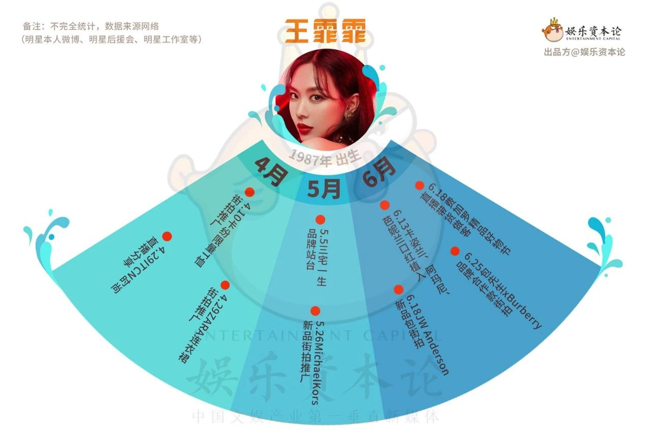 姐姐|开播三周后，哪个姐姐的商务乘风破浪了？