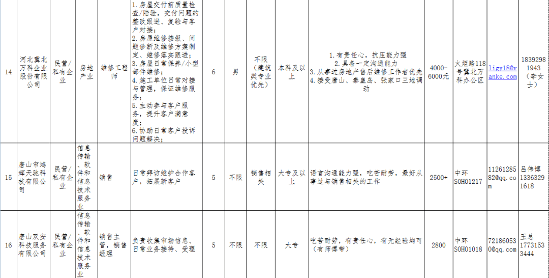 唐山市路北区人口统计_唐山市路北区地图