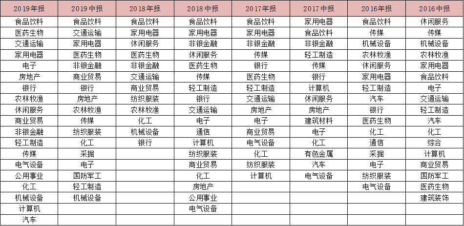 投资|汇添富基金胡昕炜的“攻守道”