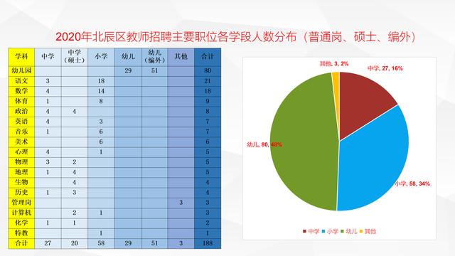 2020年已公布的天津市gdp_2000年的天津市图片(3)