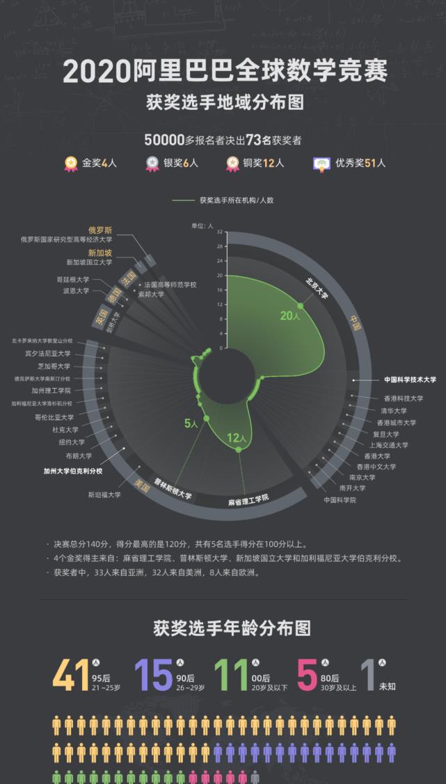 马云翅膀猜成语_马云福字(2)