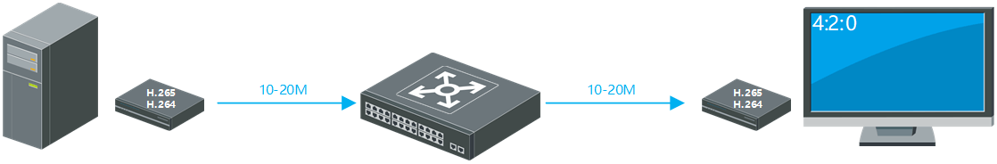 浅压缩、深压缩、双引擎、计算机屏幕编码……何去何从？