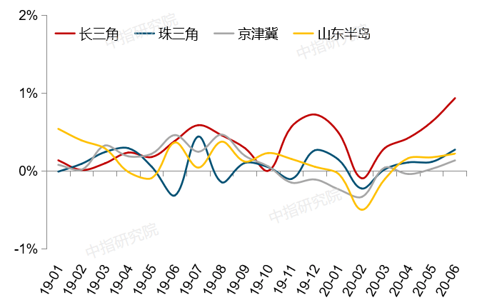 2020中指院物业排名_中指院发布《2020中国房地产品牌价值研究报告》
