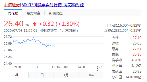 信息|中信证券澄清与中信建投合并传闻 公司未获悉有关传闻相关信息