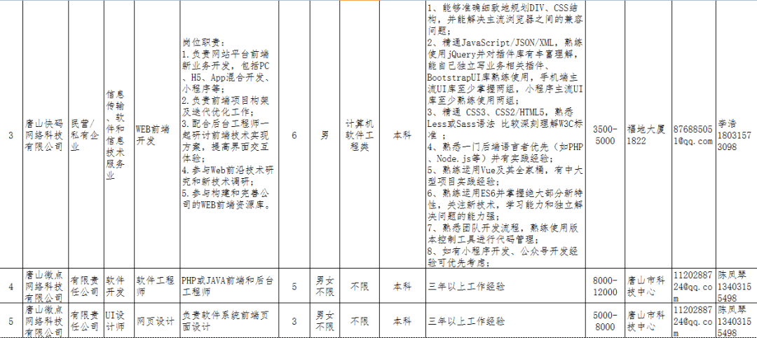 唐山市路北区人口统计_唐山市路北区地图(3)