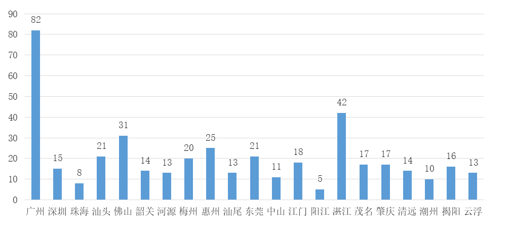 广东多少人口2021_山东省和河南省与广东省人口总数差不多,为何2021年高考考生(2)