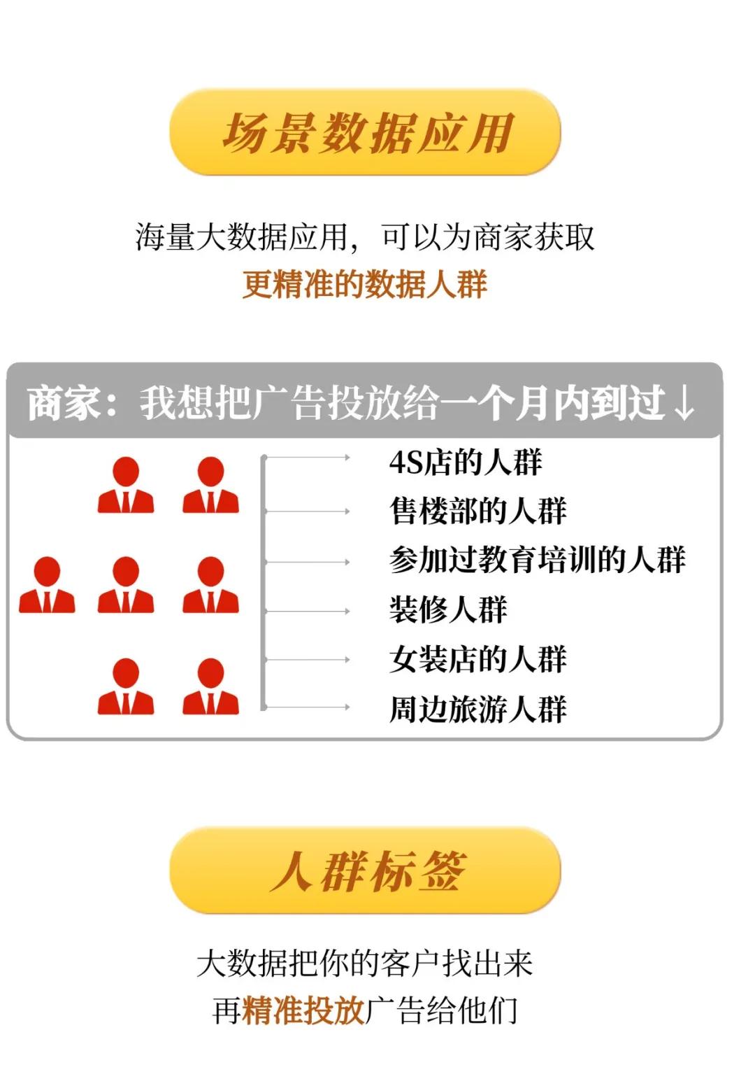 营销按人口划分优势_人口普查