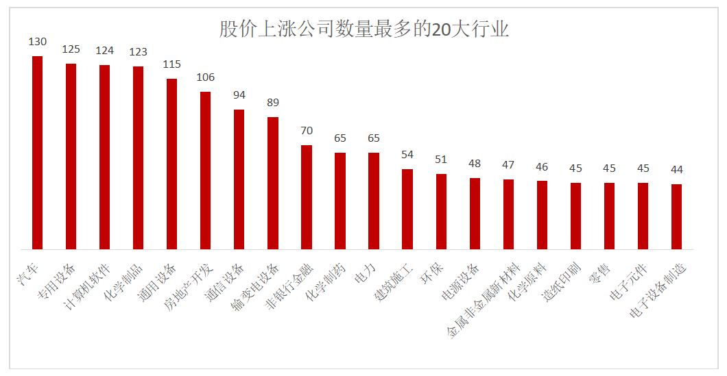 牡丹江gdp有齐齐哈尔高么_河北张家口与黑龙江牡丹江,2019上半年的GDP,谁成绩更好(3)