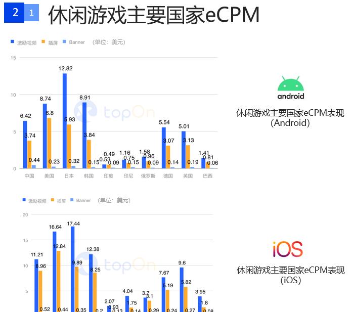 世界人口排列_世界人口最多5国近50年生育率(3)