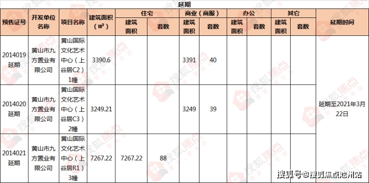 城区楼市京徽翡翠滨江,天都江苑,玉屏齐云府,多弗玖号公馆,华昱雅苑