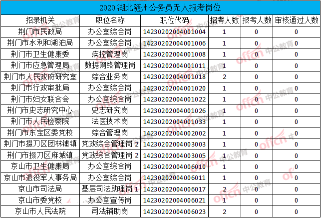 2020年湖北省人口流出_湖北省人口密度图(2)