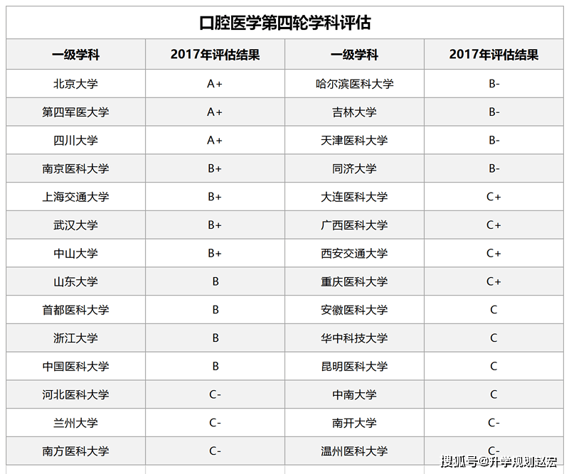 川大口腔专业五年历年录取分数线_港澳台联考川大口腔_川大江安校医院口腔