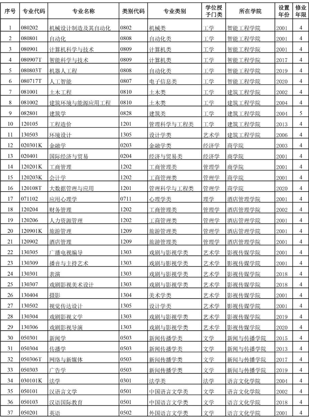 沈阳城市学院语言文化学院:辽宁省经济社会研究基地