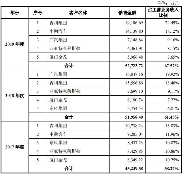 汽车|收入依赖吉利广汽小鹏克莱斯勒，频陷纠纷的精进电动差钱么？