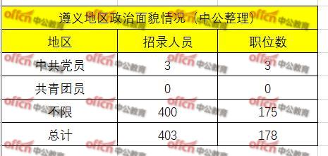 安顺人口数量_安顺职业技术学院