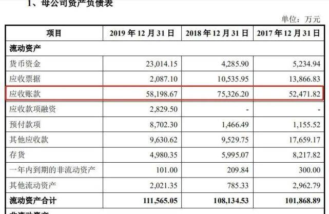 公司|原创收入依赖吉利广汽小鹏克莱斯勒，频陷纠纷的精进电动差钱么？