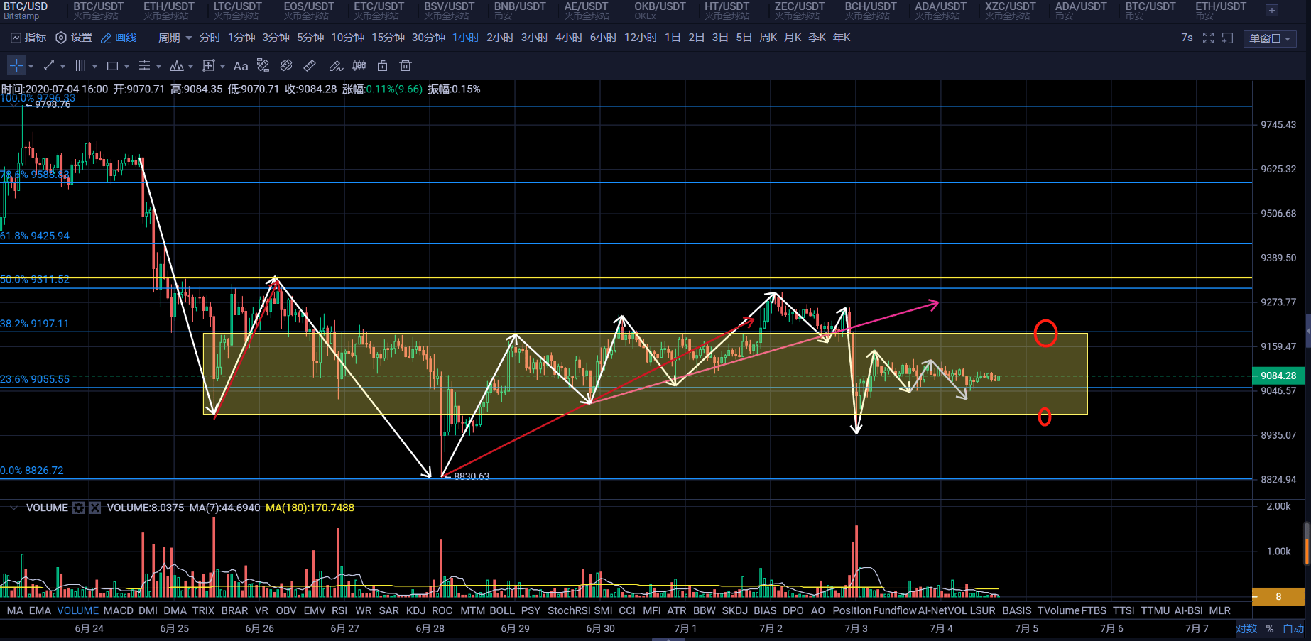 机会|简述比特币、美股、A股的投资机会，教你如何选择合适的投资标的