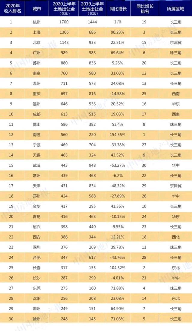 青岛卖地总收入占经济总量_青岛啤酒图片