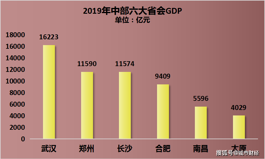 太原合肥gdp_投资251亿 合肥将建一条跨市轨道交通 半小时到六安,轻轨到庐江 地铁到巢湖 大合肥要起飞了