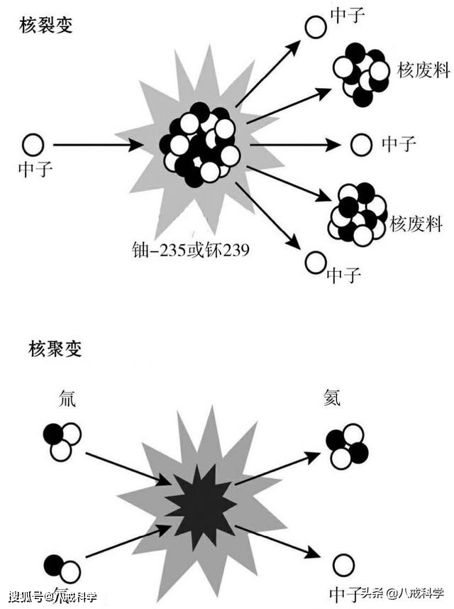 有人说原理都是根据质能方程,为什么不用核裂变呢?