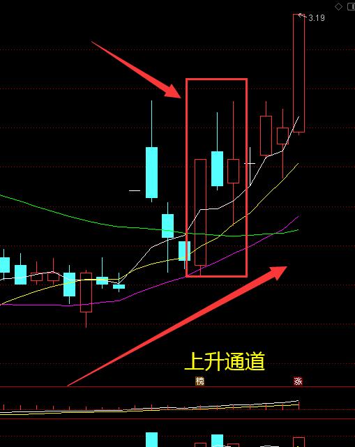 每一种技术形态都有一个适用范围,那我们先来聊一聊"两阳夹一阴"这种