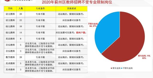 蓟州区2020年GDP_蓟州区图片