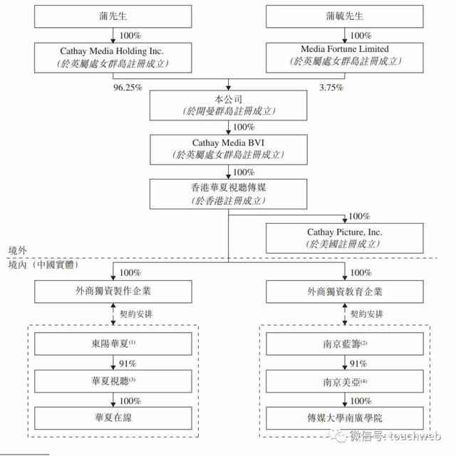 小说|原创华夏视听通过港交所聆讯：拟募资2亿美元 7月15日上市