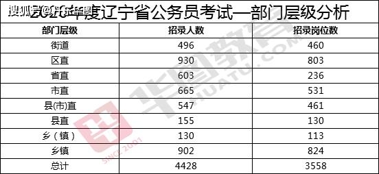 辽宁省各市人口数量_强加初中 中海映山湖教育配套环评出炉,小学3班变2班,利