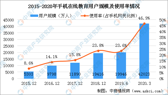 教育|在线学习服务师成新职业在线教育市场迎来新发展