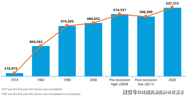 英人口2020总人数_台湾人口2020总人数(2)