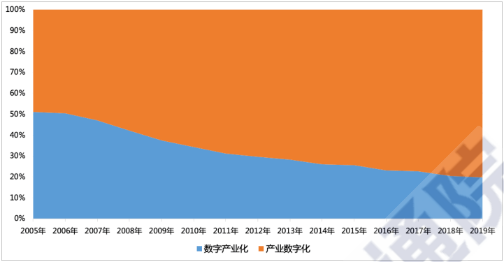 纳县gdp(2)