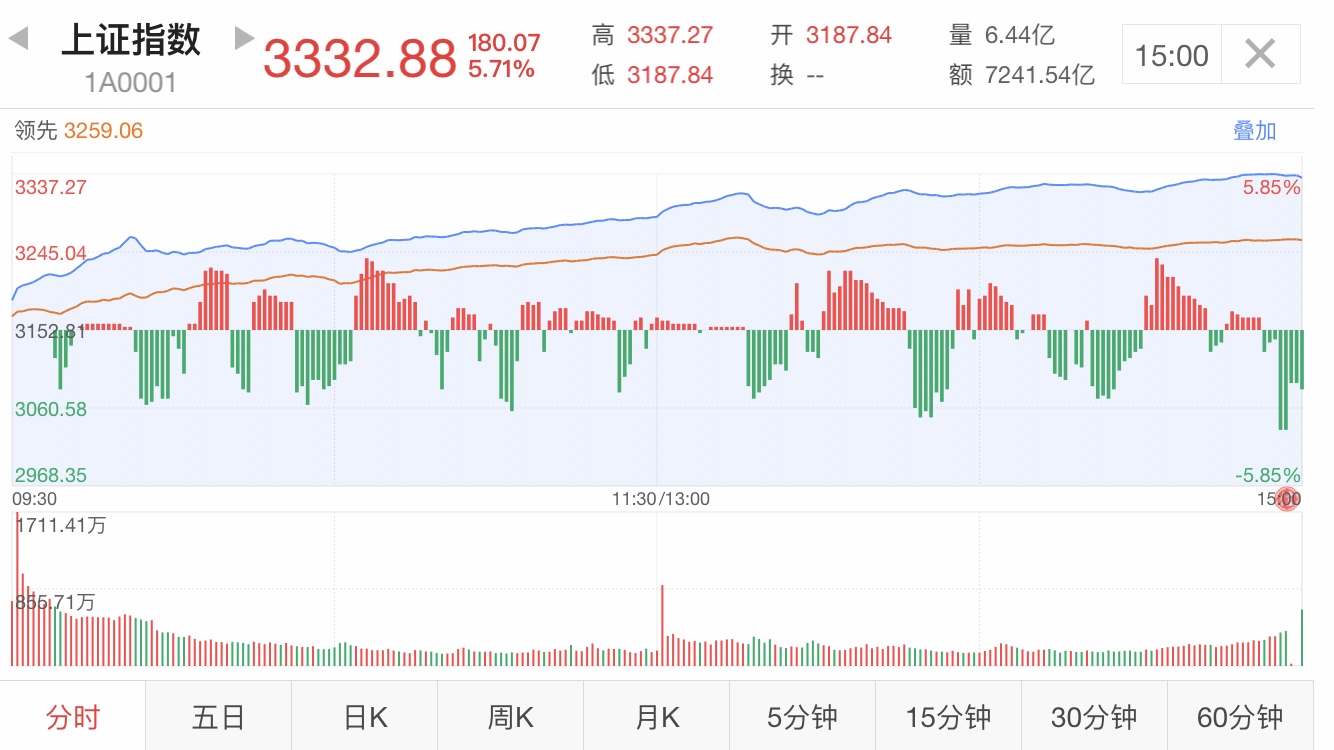 2020gdp的构成_中国gdp构成比例图(3)
