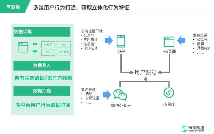 渠道策略的数据来源 540e7f4adc4247559eacd106f8be2c09.jpeg