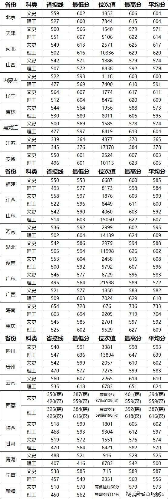 招生|武汉理工大学、中国地质大学两所211高校2020年招生人数定了!注意