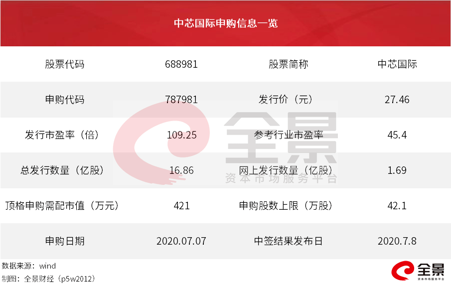 中国平安|原创刚刚，A股太牛了：单日暴涨38000亿！明日更有100%中签的新股