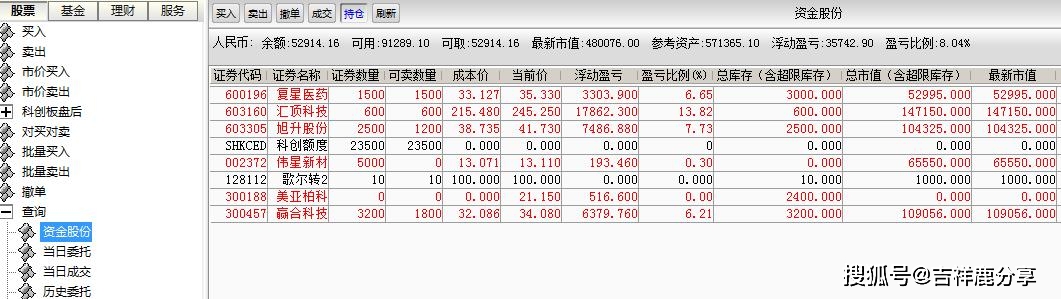 股市嗨了,7月6日吉祥鹿实盘交易日记