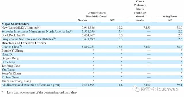 要约|原创新浪收到曹国伟旗下基金私有化要约：时隔20年后要退市