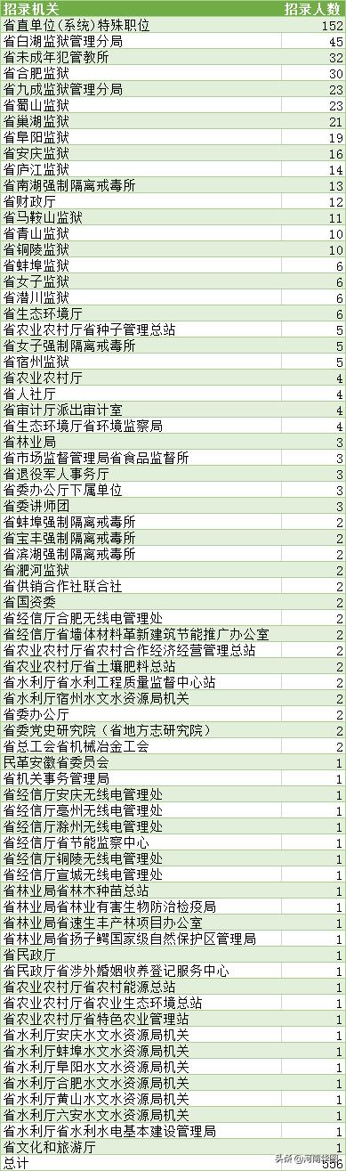 安徽2020年公务员考_安徽省2021国家公务员考试职位表下载