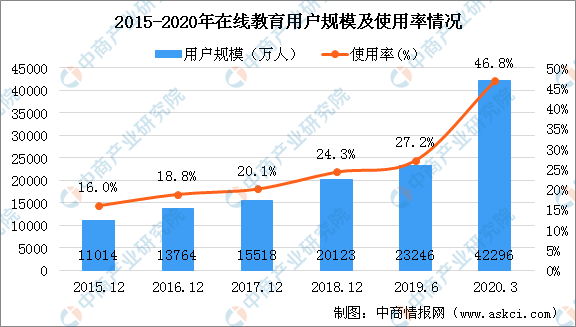 教育|在线学习服务师成新职业在线教育市场迎来新发展