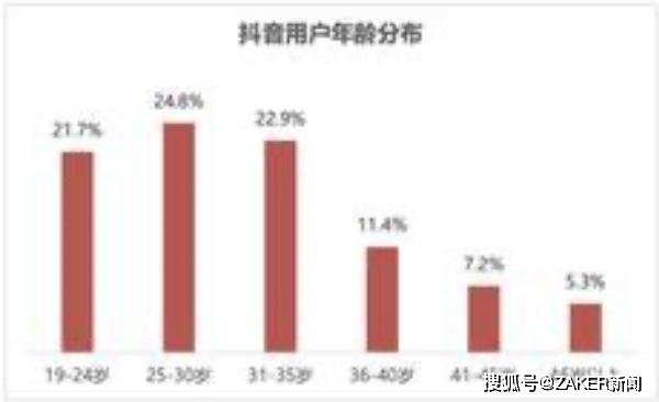头条和抖音哪个用户量大 e20355690b394152841cbde3b8277228.jpeg