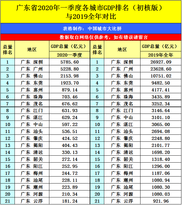 广东河源市2020gdp_广东河源市地图