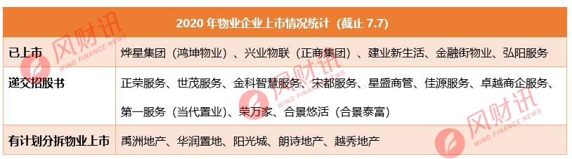 市值|深度|小物业的命门：弘阳服务上市首日“市值回缩10亿”非偶然