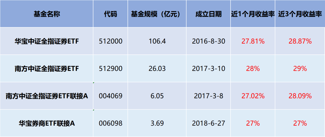 和基金|原创太火爆！ 涨得我都怕了！