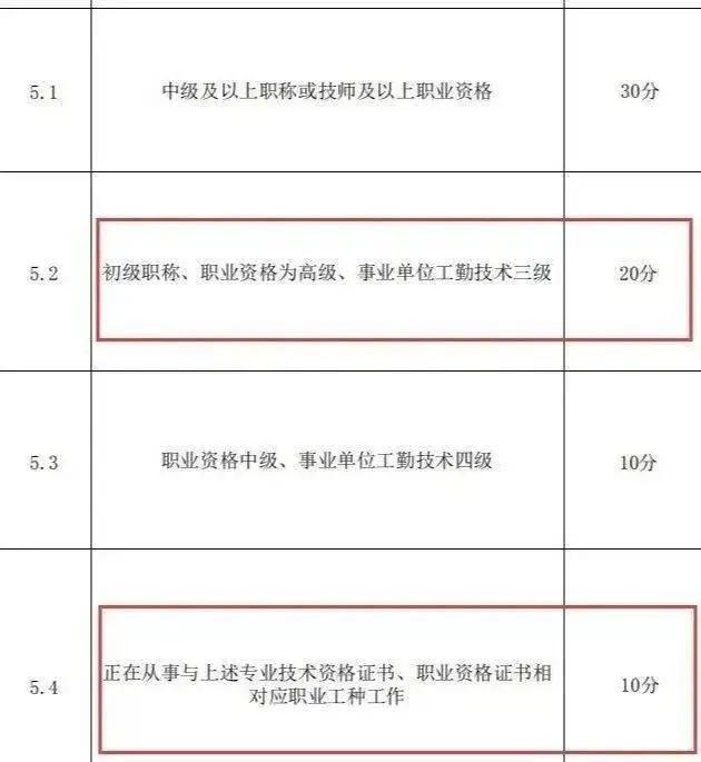 雖然臨床執業醫師并沒有與戶口直接掛鉤,但獲得執業醫師證書,在居住證_裝裝修 雖然臨床執業醫師并沒有與戶口直接掛鉤,但獲得執業醫師證書,在居住證