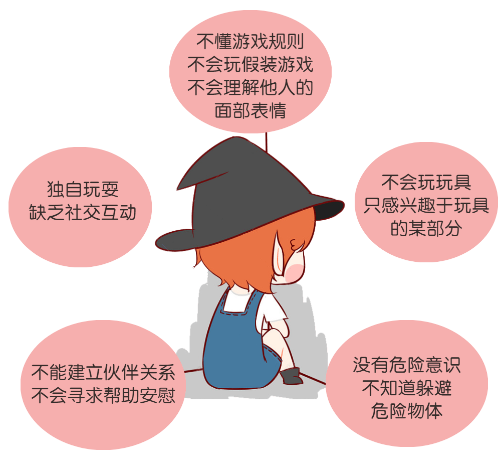 自闭症人口_自闭症儿童图片