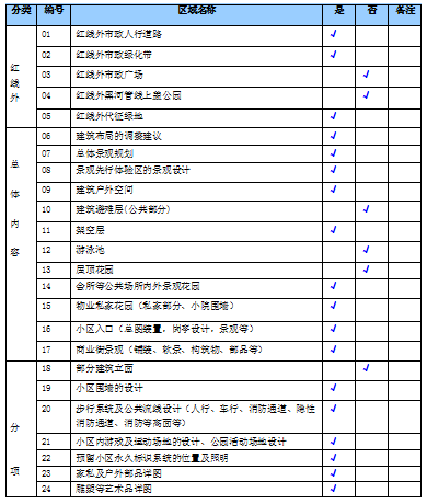 高品质景观设计:设计任务书(全套)