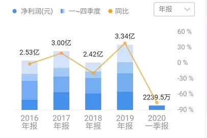 如东海安2021gdp_南通 小城市有大未来(2)